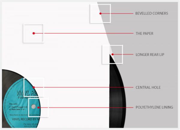 10 12" Inch White Paper Polylined Inner LP Anti-Static Record Sleeves -18278